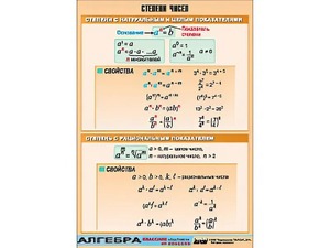 Таблица демонстрационная "Степени чисел" (винил 70*100) - fgospostavki.ru - Киров
