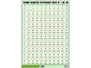 Таблица демонстрационная "Таблица квадратов натуральных чисел от 1 до 100" (винил 70*100) - fgospostavki.ru - Киров