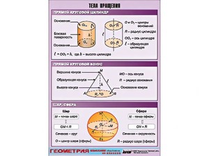 Таблица демонстрационная "Тела вращения" (винил 70*100) - fgospostavki.ru - Киров