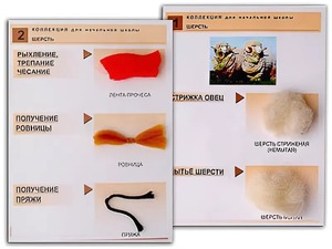 Коллекция "Шерсть" (начальная школа) - fgospostavki.ru - Киров