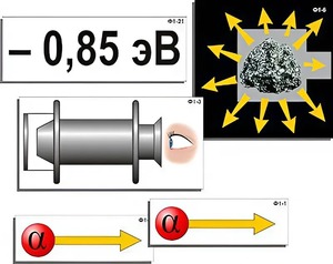 Модель-аппликация "Модель атома Резерфорда-Бора" (ламинированная) - fgospostavki.ru - Киров