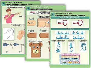 Комплект таблиц "Технология. Обработка ткани" (12 таблиц, А1, ламинированные) - fgospostavki.ru - Киров