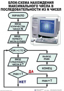 Таблицы Информатика 10 штук (50*70, ламинированные) - fgospostavki.ru - Киров