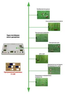 Междисциплинарная учебно-проектная лаборатория по электротехнике - fgospostavki.ru - Киров