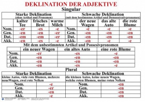 Комплект таблиц "Грамматика немецкого языка 5-11 класс" - fgospostavki.ru - Киров