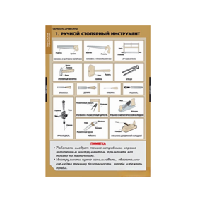 Комплект таблиц. Технология. Технология обработки древесины. - fgospostavki.ru - Киров