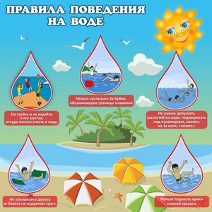 Стенд "Правила поведения на воде" - fgospostavki.ru - Киров