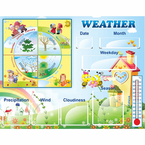 Стенд "Погода со вставками" на английском языке - fgospostavki.ru - Киров
