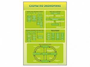 Стенды "Схемы по экономике" - fgospostavki.ru - Киров