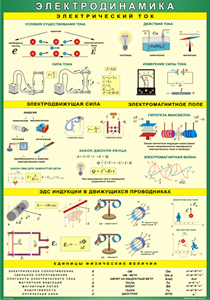 Таблица "Электродинамика" (100х140 сантиметров, винил) - fgospostavki.ru - Киров