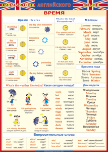 Таблица "Грамматика английского языка. Время" (100х140 сантиметров, винил) - fgospostavki.ru - Киров