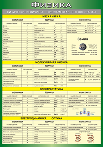 Таблица "Физические величины. Фундаментальные константы" (100х140 сантиметров, винил) - fgospostavki.ru - Киров