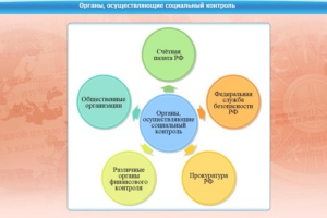 Интерактивные курсы. Обществознание 11 класс. Базовый - fgospostavki.ru - Киров