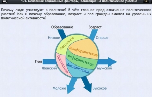 Интерактивные курсы. Обществознание 9 классы. Базовый - fgospostavki.ru - Киров