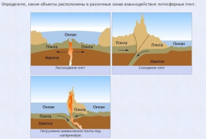 Интерактивные курсы. География 5 класс . Базовый. - fgospostavki.ru - Киров