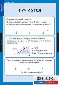 Комплект таблиц. Геометрия 7 класс. - fgospostavki.ru - Киров