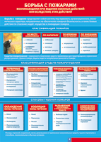 Таблица "Борьба с пожарами" (100х140 сантиметров, винил) - fgospostavki.ru - Киров