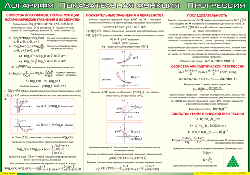 Таблица "Логарифм. Показательная функция. Прогрессия" (100х140 сантиметров, винил) - fgospostavki.ru - Киров