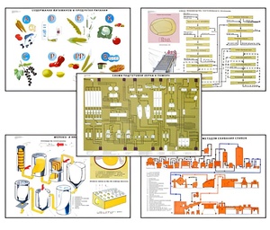 Плакаты ПРОФТЕХ "Сырье и материалы хлебопекарного производства" (20 пл, винил, 70х100) - fgospostavki.ru - Киров