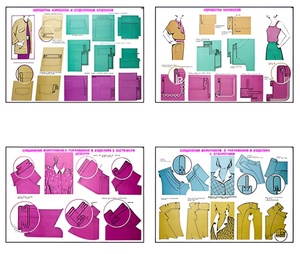 Плакаты ПРОФТЕХ "Изготовление женских и детских платьев" (20 пл, винил, 70х100) - fgospostavki.ru - Киров