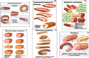Плакаты ПРОФТЕХ "Ассортимент колбасной и мясной продукции" (11 пл, винил, 70х100) - fgospostavki.ru - Киров