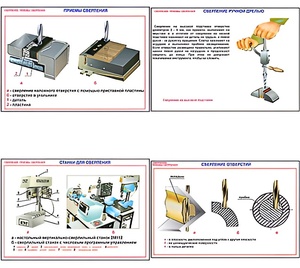Плакаты ПРОФТЕХ "Сверление. Приемы сверления" (11 пл, винил, 70х100) - fgospostavki.ru - Киров