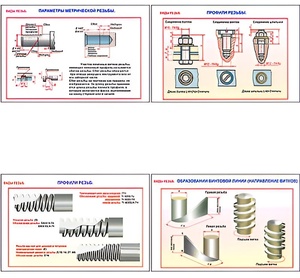 Плакаты ПРОФТЕХ "Виды резьбы" (5 пл, винил, 70х100) - fgospostavki.ru - Киров