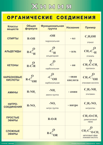 Таблица "Органические соединения" (100х140 сантиметров, винил) - fgospostavki.ru - Киров