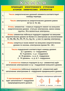 Таблица "Принцип электронного строения атомов химических элементов" (100х140 сантиметров, винил) - fgospostavki.ru - Киров