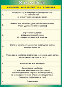 Таблица "Алгоритм характеристики вещества" (100х140 сантиметров, винил) - fgospostavki.ru - Киров