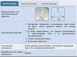 Интерактивные курсы. Химия 9 класс. Расширенный. - fgospostavki.ru - Киров