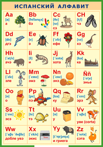 Таблица "Испанский алфавит в картинках (с транскрипцией)" (100х140 сантиметров, винил) - fgospostavki.ru - Киров