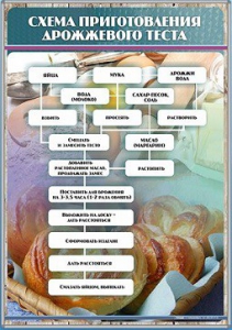 Стенд "Схема приготовления дрожжевого теста" - fgospostavki.ru - Киров