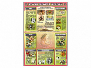 Стенд "История светской культуры" - fgospostavki.ru - Киров