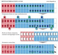 Комплект демонстрационный на магнитах "Лента букв интерактивная" - fgospostavki.ru - Киров