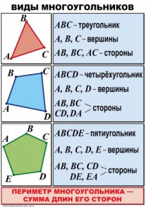 Комплект таблиц по математике для начальной школы. Математика 4 класс - fgospostavki.ru - Киров