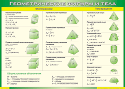 Таблица "Геометрические фигуры и тела" (100х140 сантиметров, винил) - fgospostavki.ru - Киров