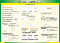 Таблица "Векторы на плоскости (Планиметрия)" (100х140 сантиметров, винил) - fgospostavki.ru - Киров