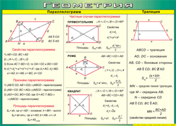 Таблица "Параллелограмм. Трапеция" (100х140 сантиметров, винил) - fgospostavki.ru - Киров