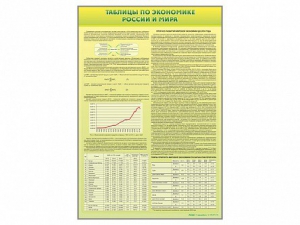 Стенды "Таблицы по экономике России и мира" - fgospostavki.ru - Киров