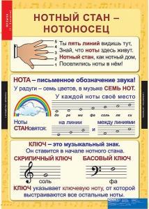 Комплект таблиц. Музыка. Начальная школа. - fgospostavki.ru - Киров