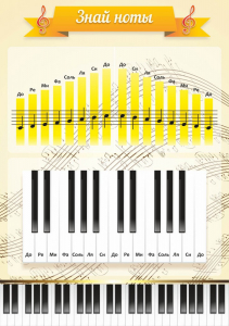 Стенд "Знай ноты" - fgospostavki.ru - Киров