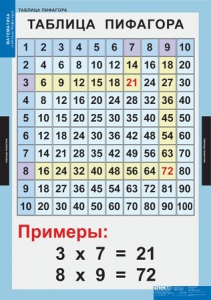 Комплект таблиц. Математика. Математические таблицы для начальной школы. - fgospostavki.ru - Киров