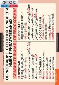 Комплект таблиц. Русский язык. Имя прилагательное. - fgospostavki.ru - Киров