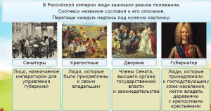 Интерактивные курсы. Окружающий мир 4 класс . Базовый. - fgospostavki.ru - Киров