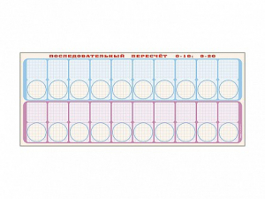 Панно "Объекты, предназначенные для демонстрации последовательного пересчета от 0 до 10; от 0 до 20" + комплект тематических магнитов - fgospostavki.ru - Киров