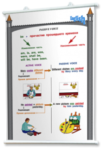 Плакаты по английскому языку для оформления кабинета. - fgospostavki.ru - Киров