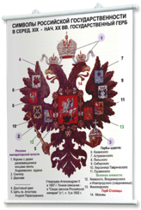Плакаты по истории России для оформления кабинета. - fgospostavki.ru - Киров