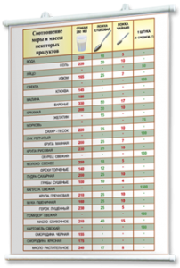 Плакаты по кулинарии для оформления кабинета. - fgospostavki.ru - Киров