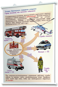 Плакаты по основам безопасности жизнедеятельности. Для оформления кабинета. - fgospostavki.ru - Киров